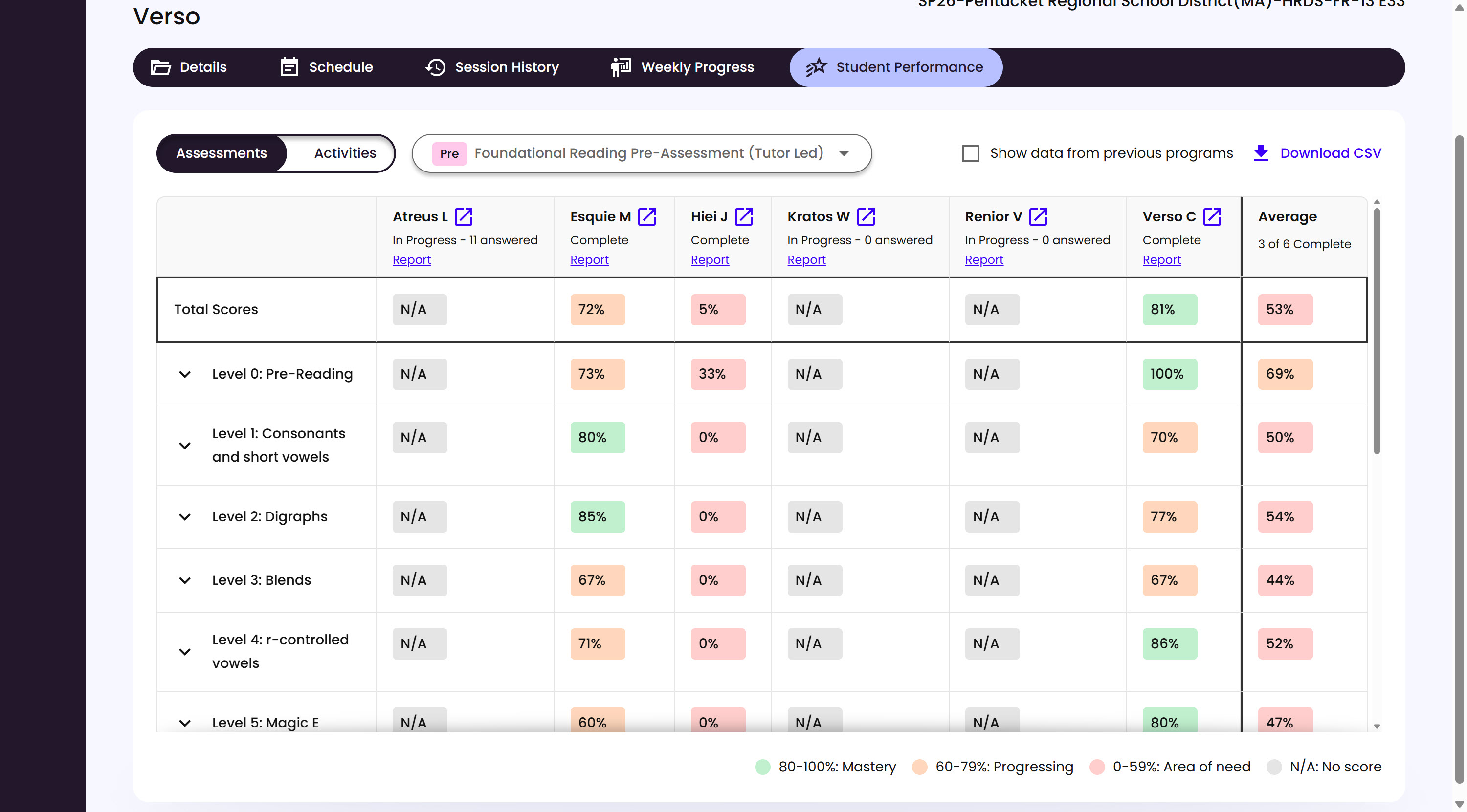 A Group's Student Performance tab, showing an assessment score table by skill level with a color-coded legend